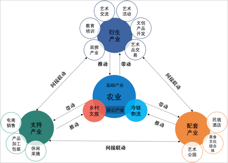文化产业发展新浪潮 2021年热点现象盘点与未来对策