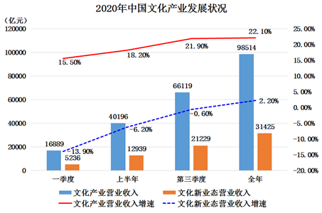文化产业发展 扬帆起航正当时